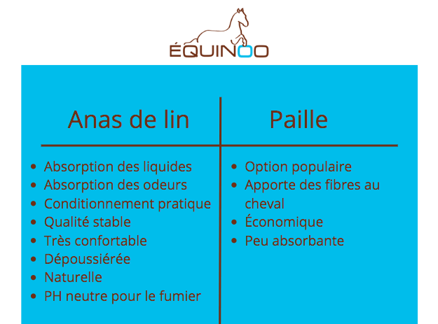 Schéma comparaison lin et paille litière cheval